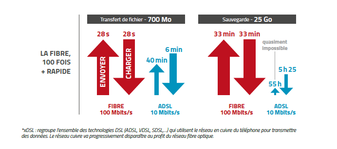 Image illustrant du contenu